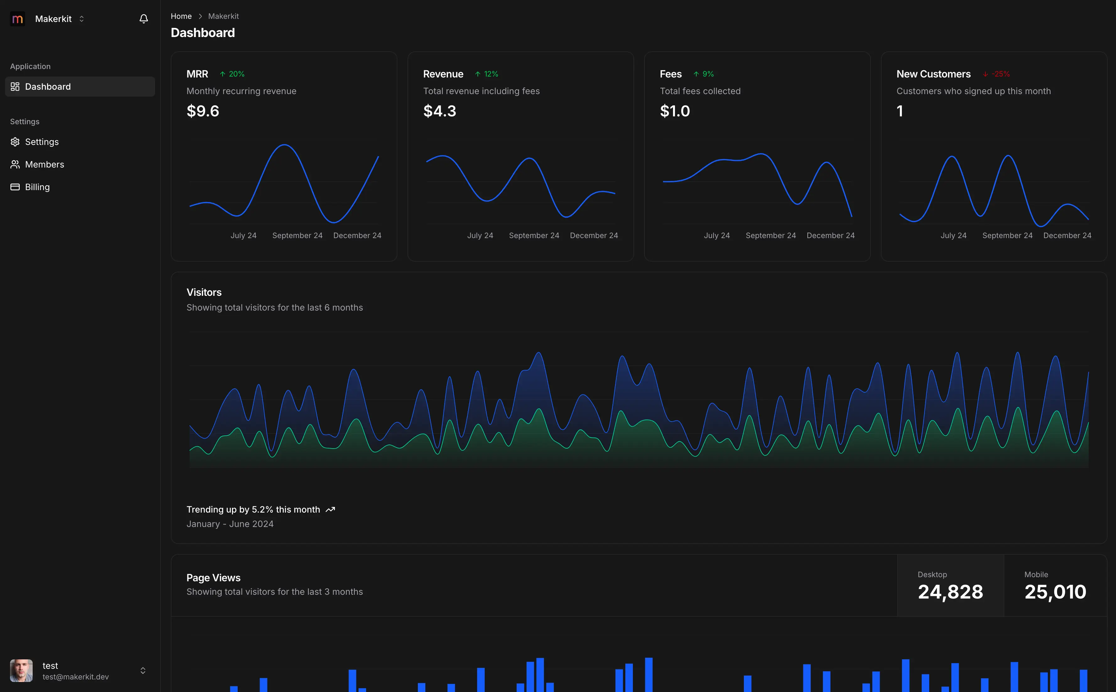 Condo Verify Report Dashboard